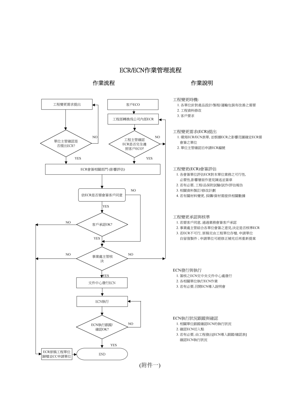 工程变更管制说明.docx_第3页