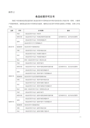 某省食品经营许可文书.docx