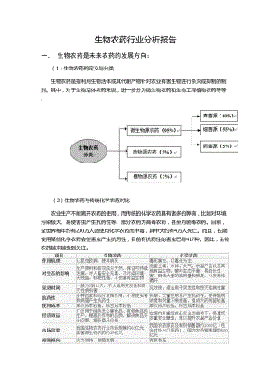 生物农药行业分析报告.docx