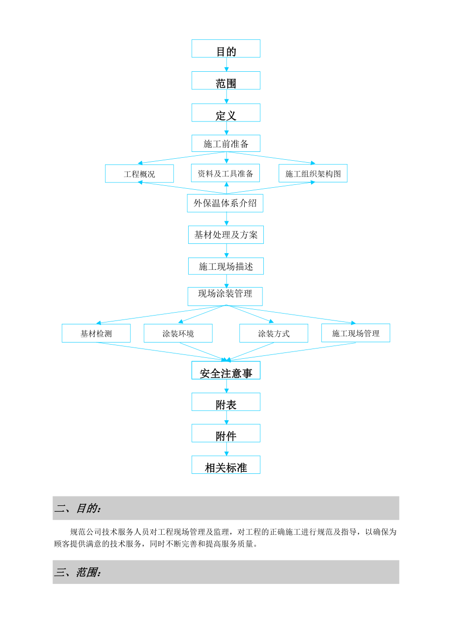 施工管理程序文件.docx_第2页