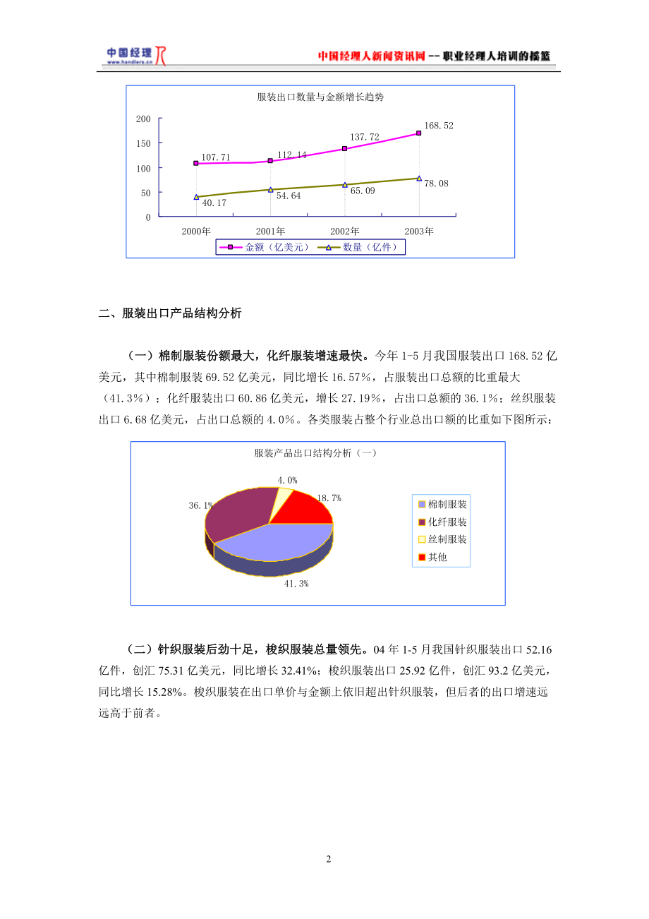 服装行业研究报告.docx_第2页