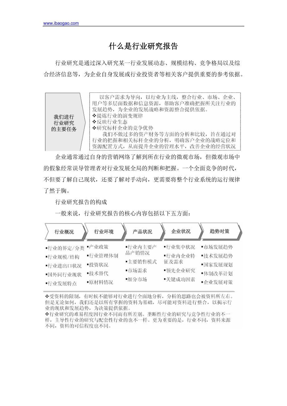 市场前景研究与行业竞争对手分析报告.docx_第2页