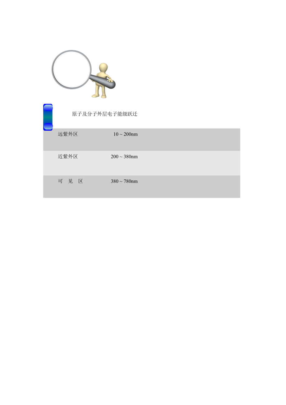 火花源原子发射光谱分析技术课件.doc_第3页