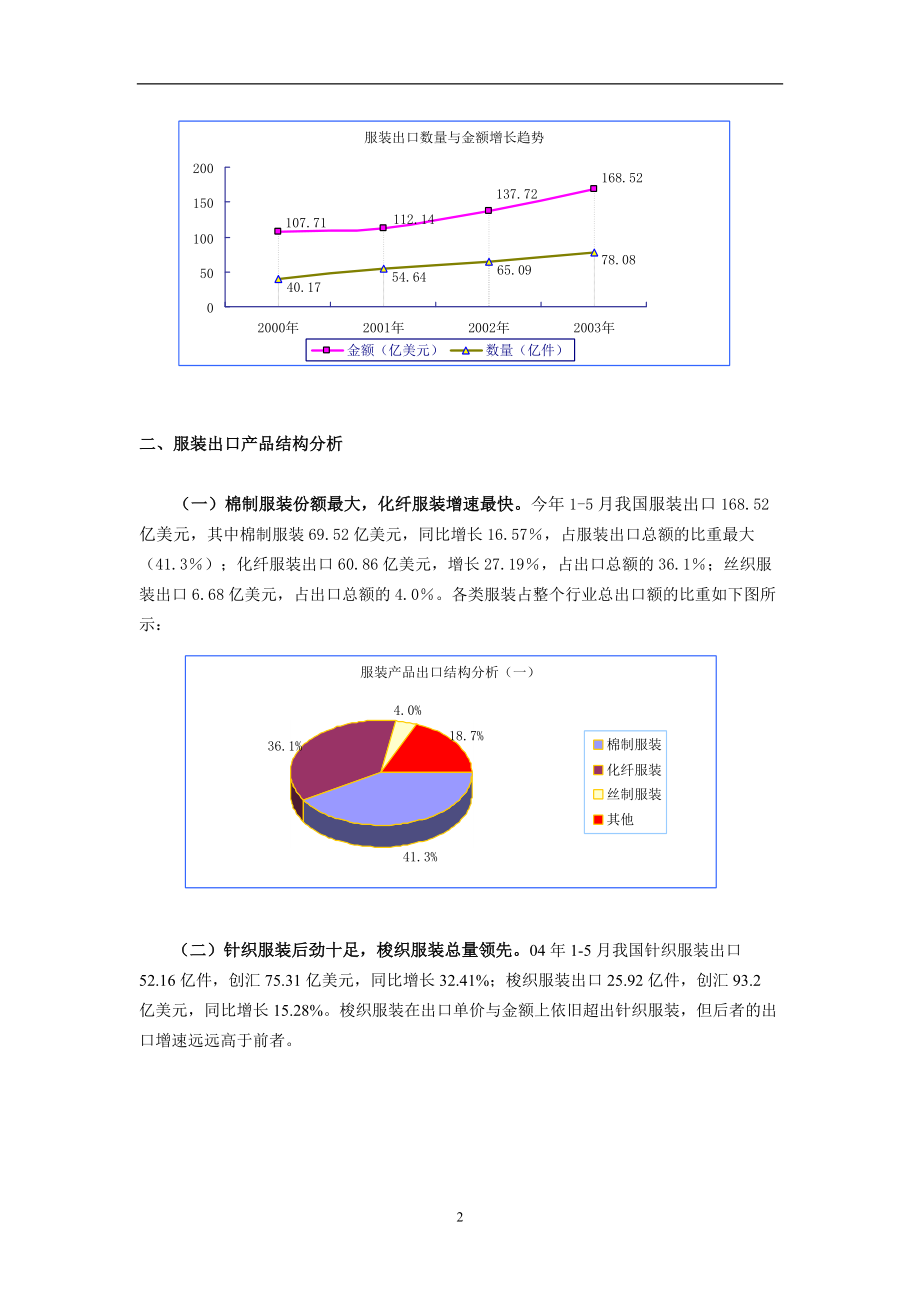 服装行业研究报告与出口攻略.docx_第2页