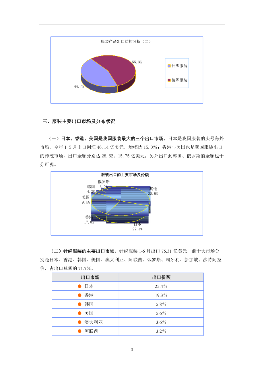 服装行业研究报告与出口攻略.docx_第3页