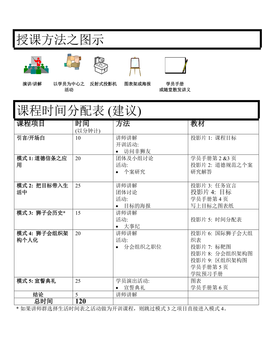 狮子会的基本知识专业讲述.docx_第3页