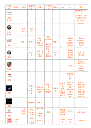 汽车品牌大全(超全).docx