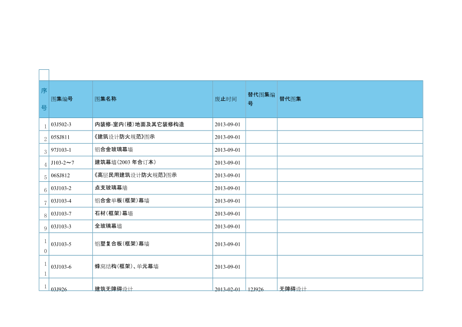 止XXXX01建筑与结构废弃并替代图集.docx_第1页