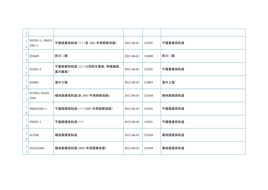 止XXXX01建筑与结构废弃并替代图集.docx_第2页