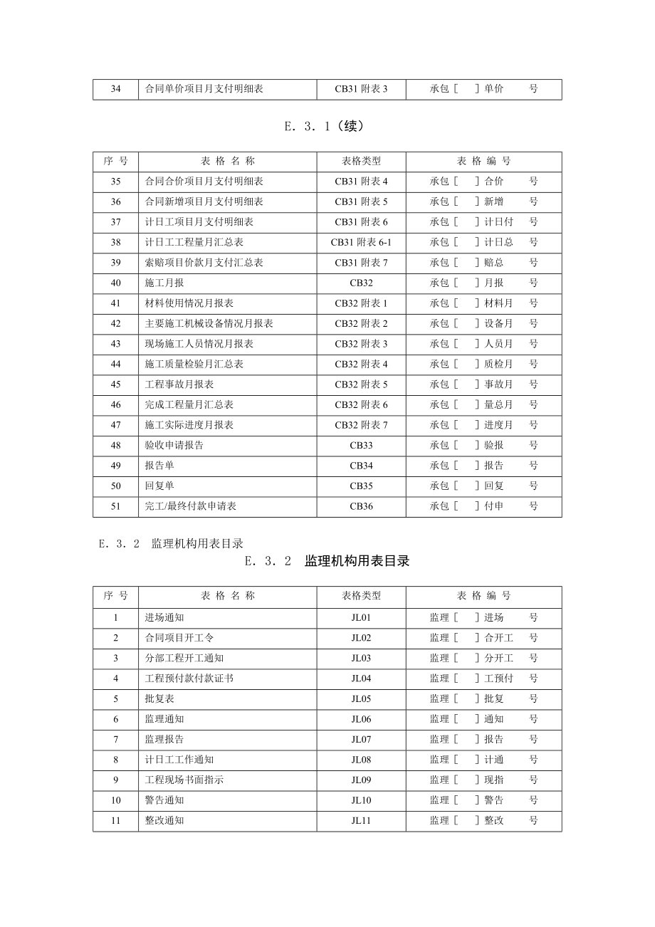 施工监理常用表格(xin).docx_第3页