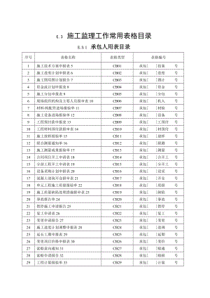 施工监理工作常用表格(DOC 126页).docx