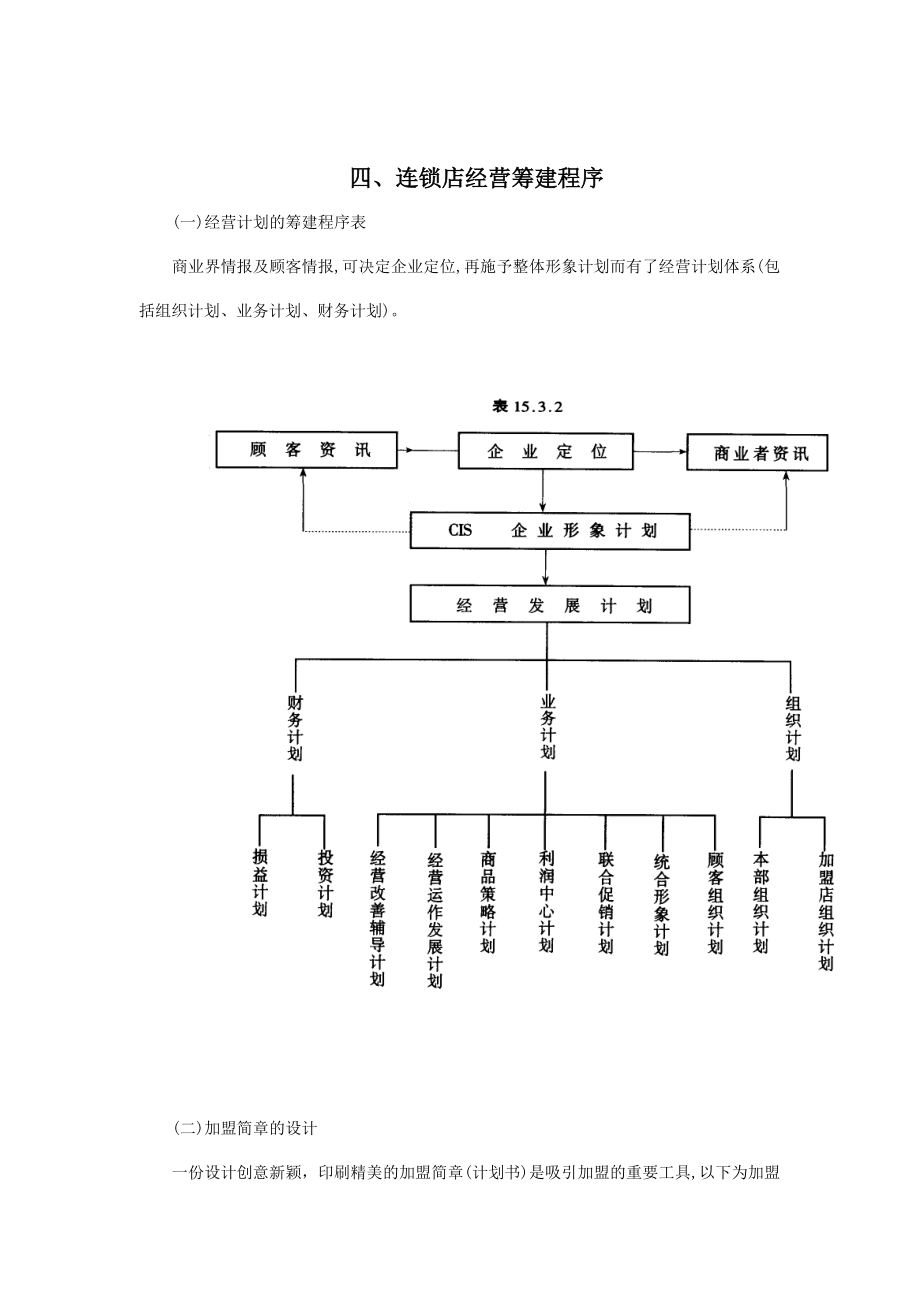 连锁店经营筹建程序表(doc 9页).docx_第1页