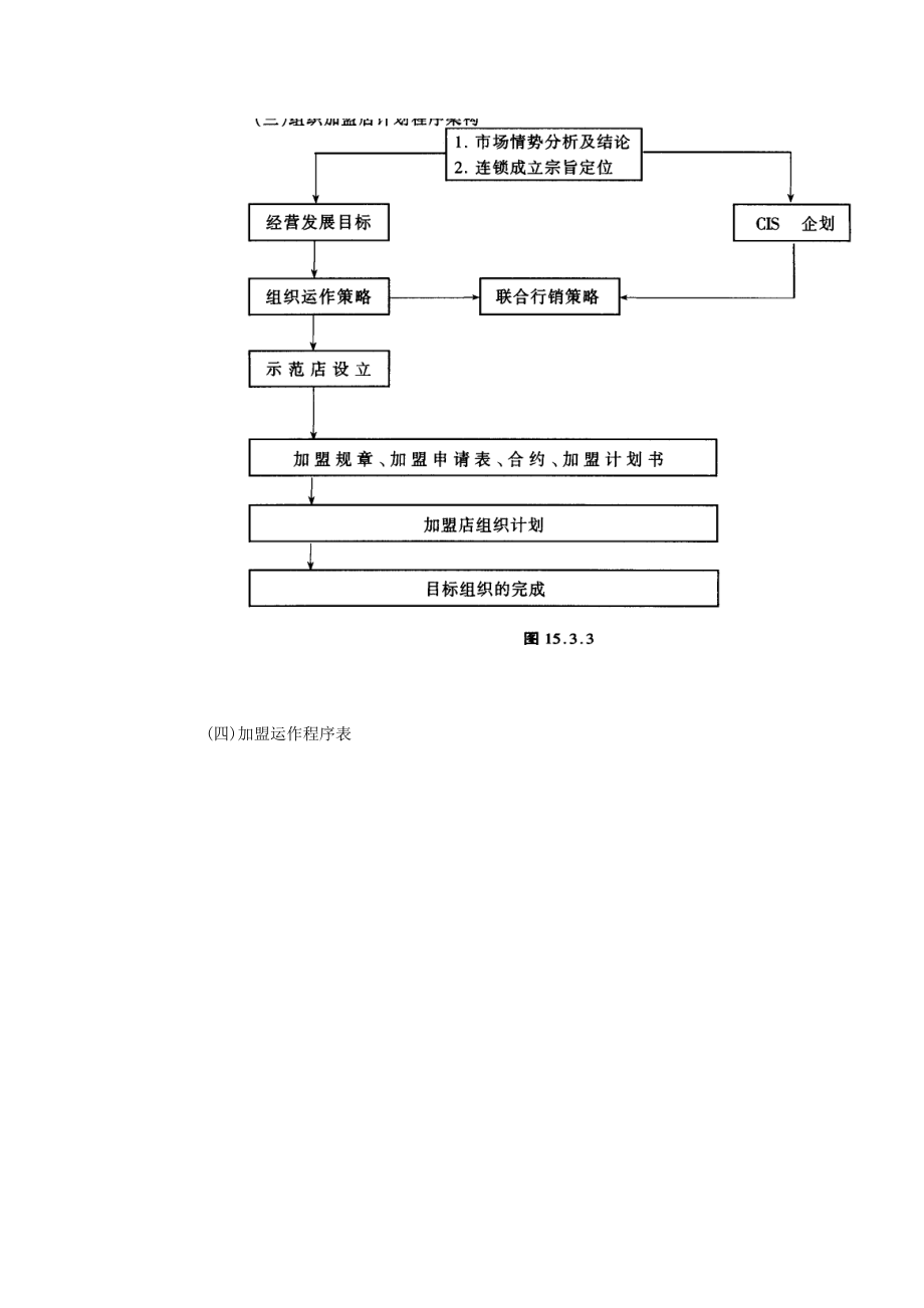 连锁店经营筹建程序表(doc 9页).docx_第3页