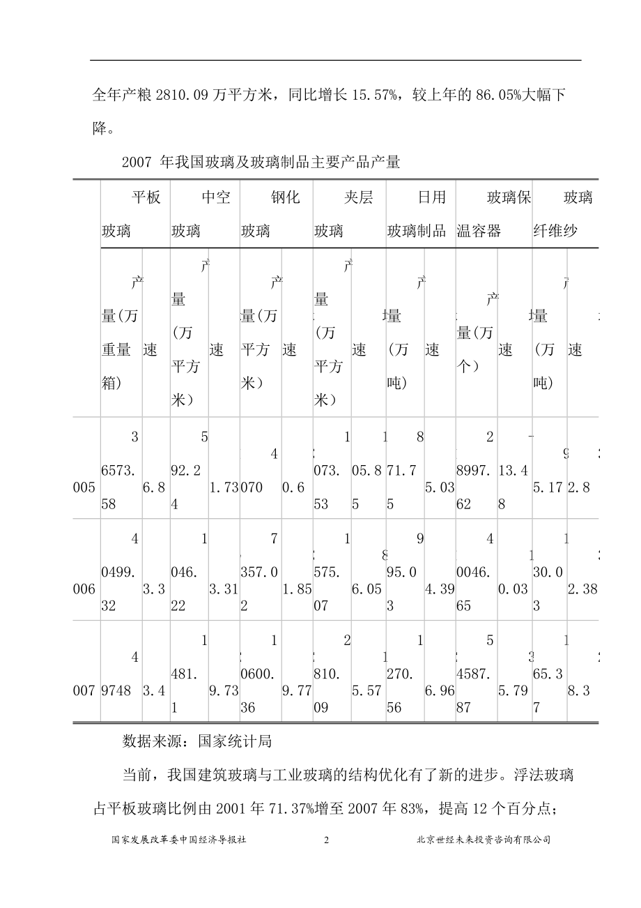 玻璃行业风险分析报告.docx_第2页