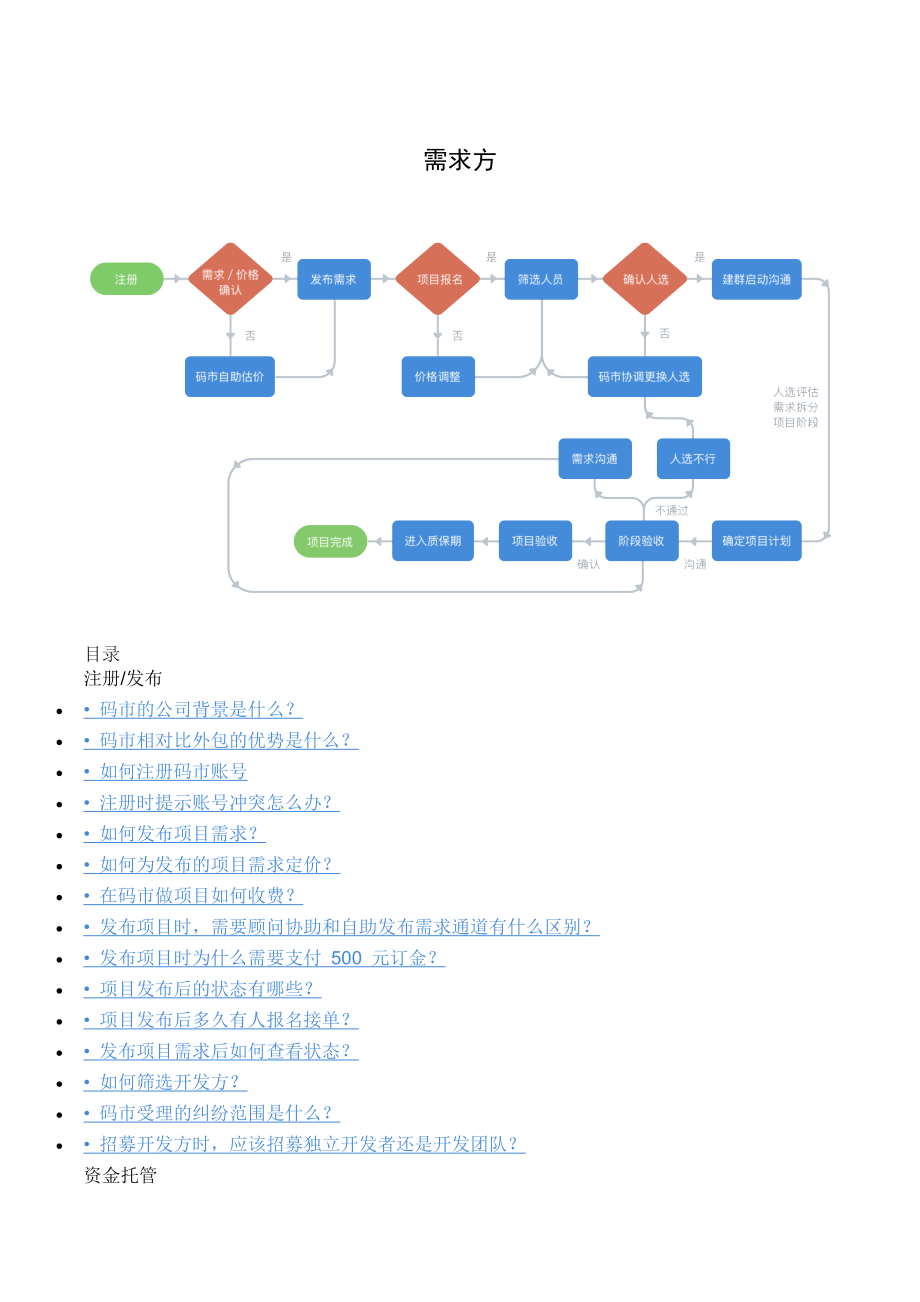 码市开发流程概述.docx_第1页