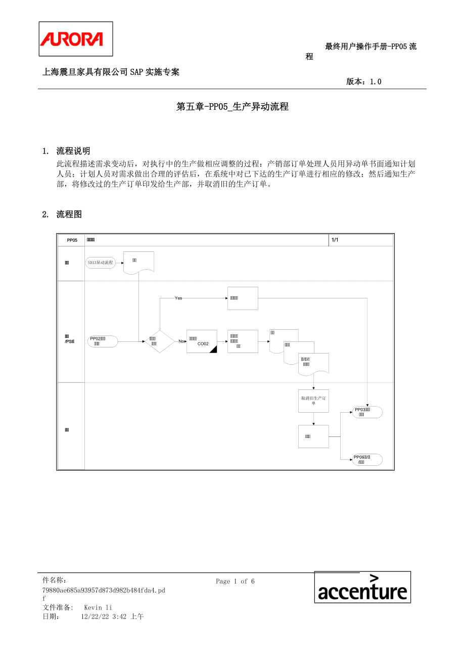 第五章-PP05_生产异动流程.docx_第1页