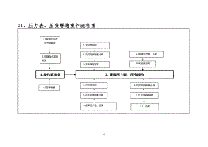 第二次危害因素识别与风险评价讲义.docx