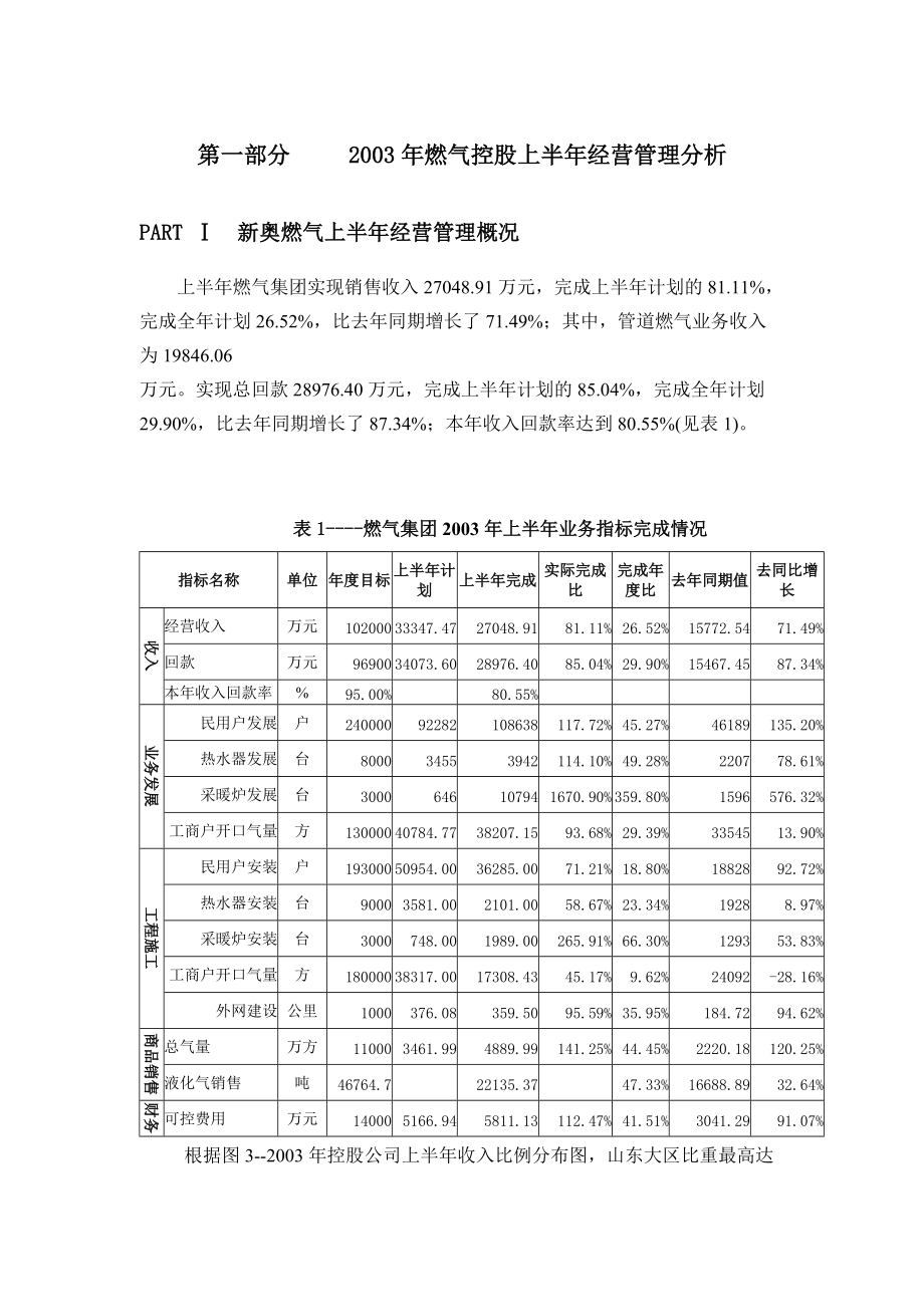 某地区经营管理分析报告.docx_第2页