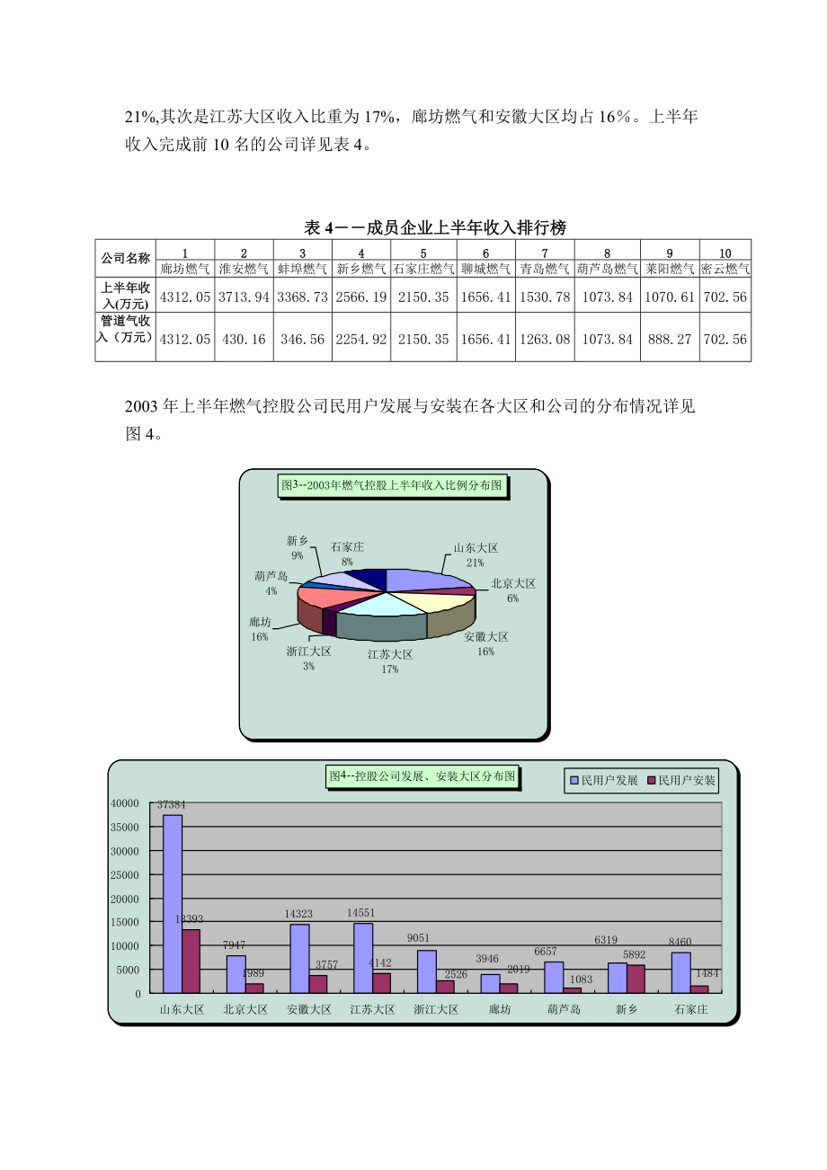 某地区经营管理分析报告.docx_第3页