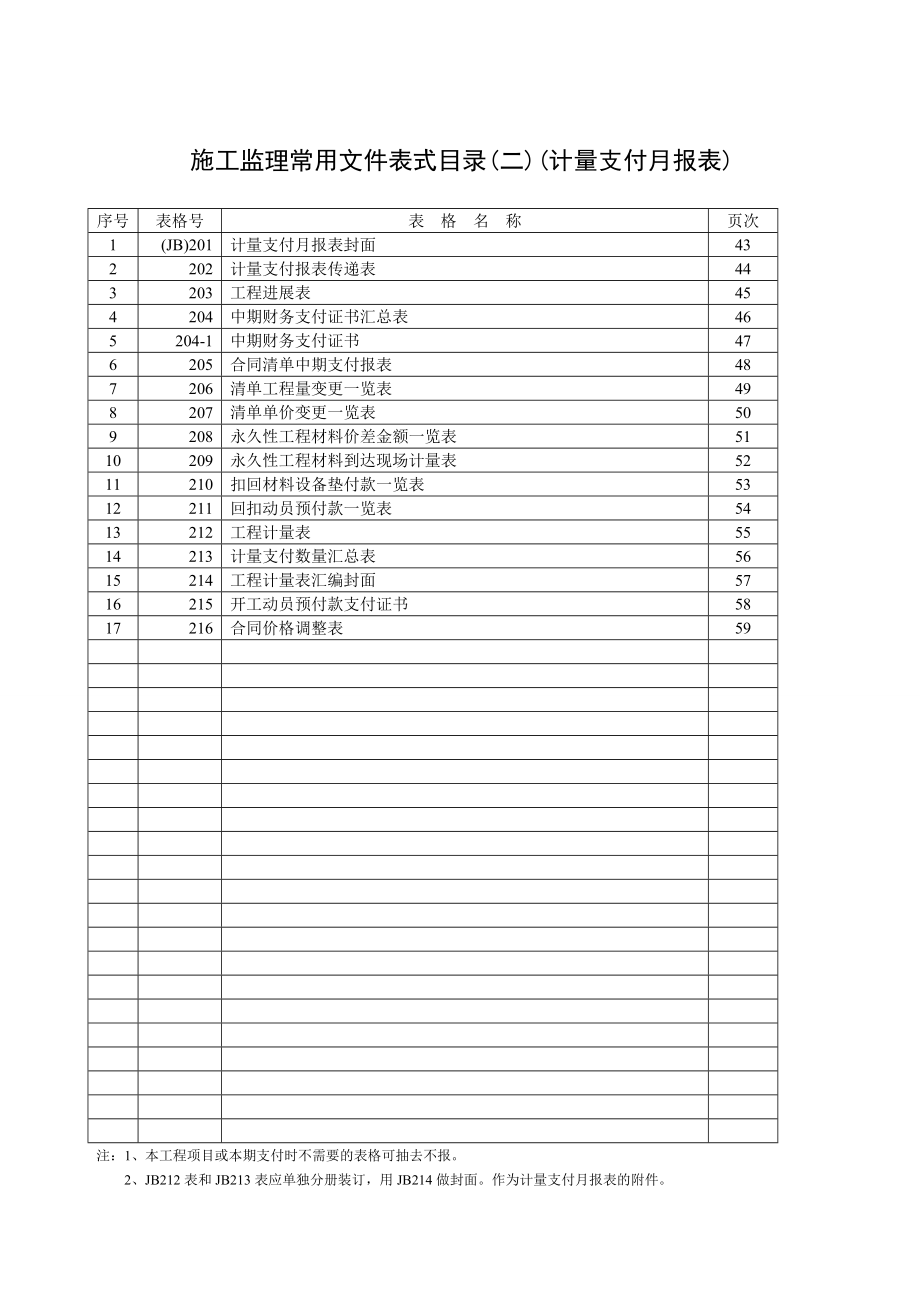 施工统用表---施工监理常用文件格式样本.docx_第3页