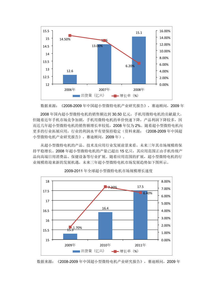 微电机行业分析.docx_第3页