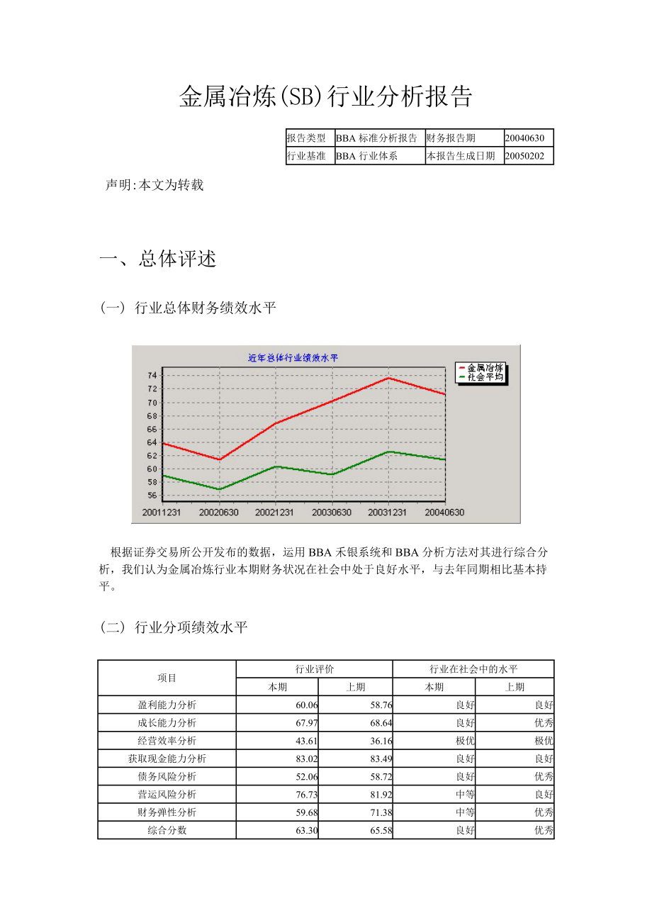 金属冶炼(SB)行业分析报告(DOC 18).docx_第1页