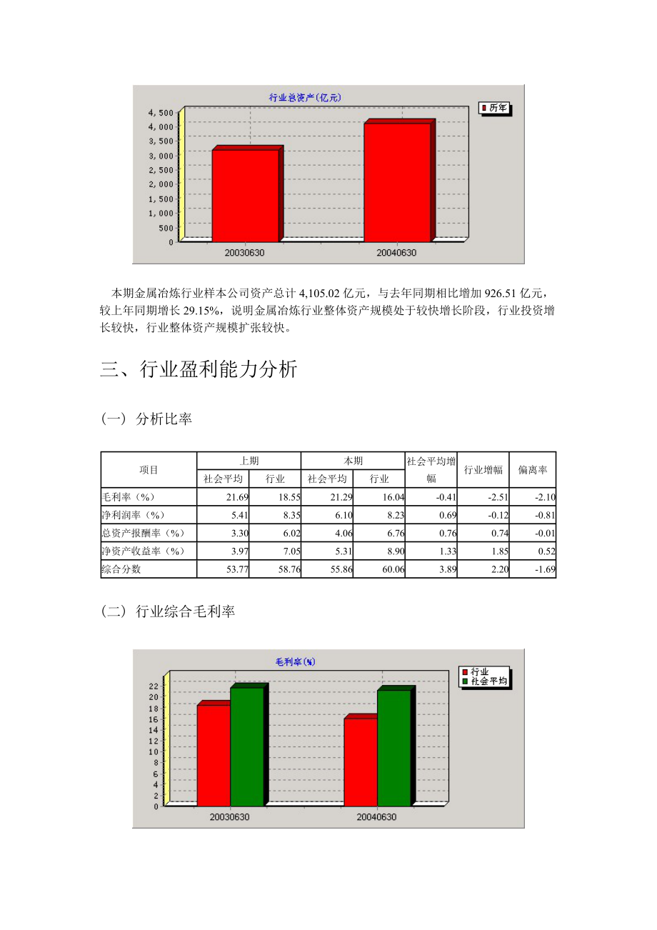 金属冶炼(SB)行业分析报告(DOC 18).docx_第3页