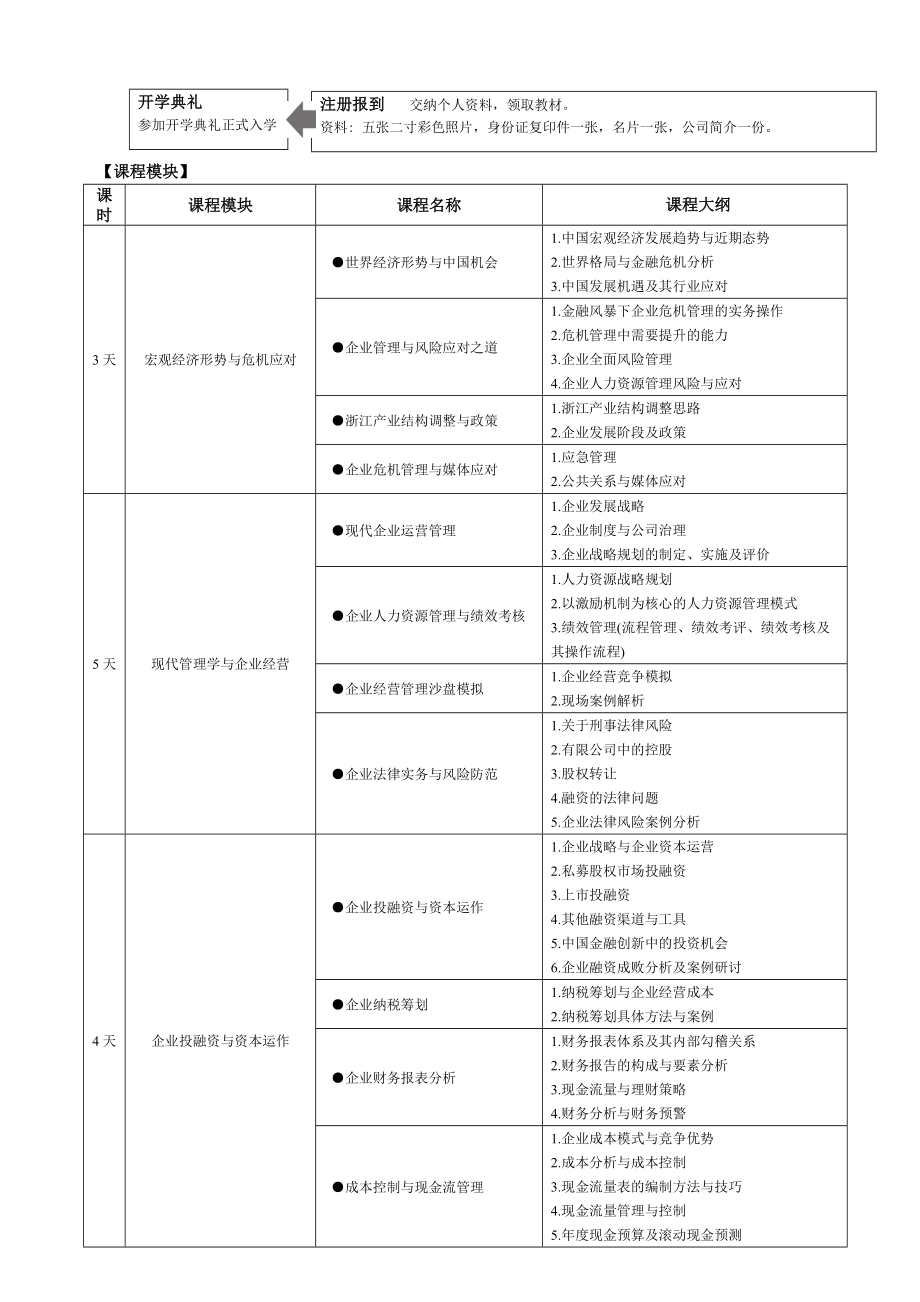 浙江大学MBA高级研修教育的权威品牌现代企业经营管理高级研.docx_第2页