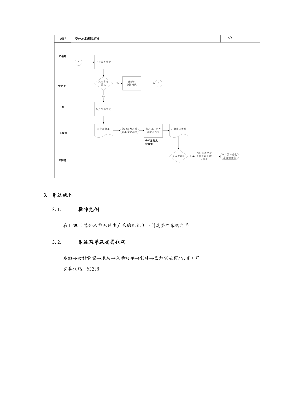 委外加工采购流程.docx_第2页