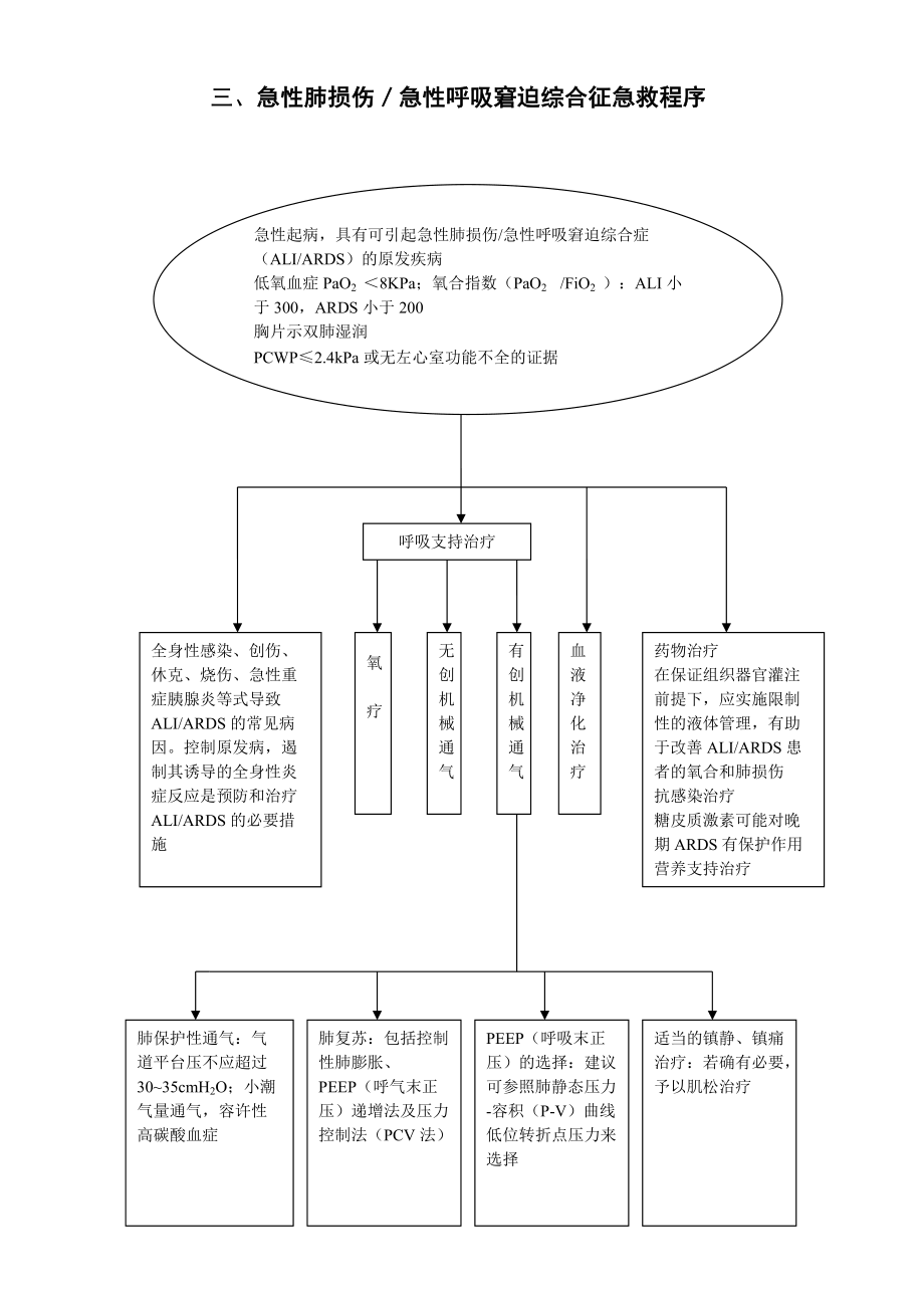 急救工作流程管理.docx_第3页