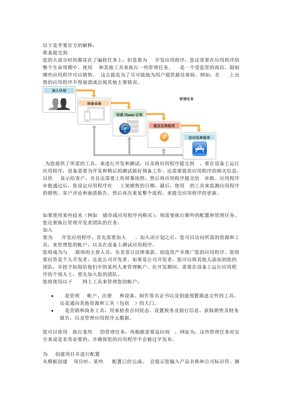 苹果app商城上架应用流程.docx_第1页