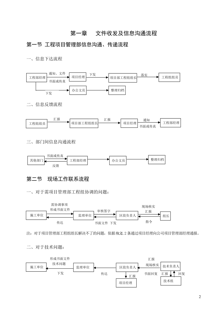 工程项目管理部工作流程(DOC47页).doc_第2页