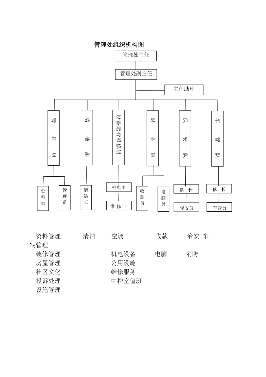 深圳某物业公司管理手册.docx_第3页