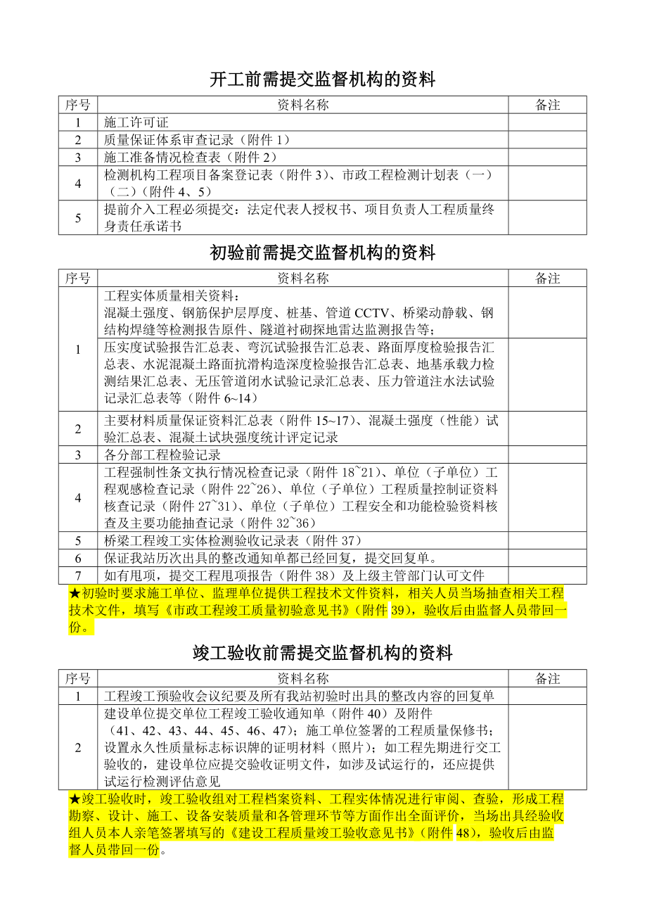 市政工程初验、竣工验收流程.docx_第1页