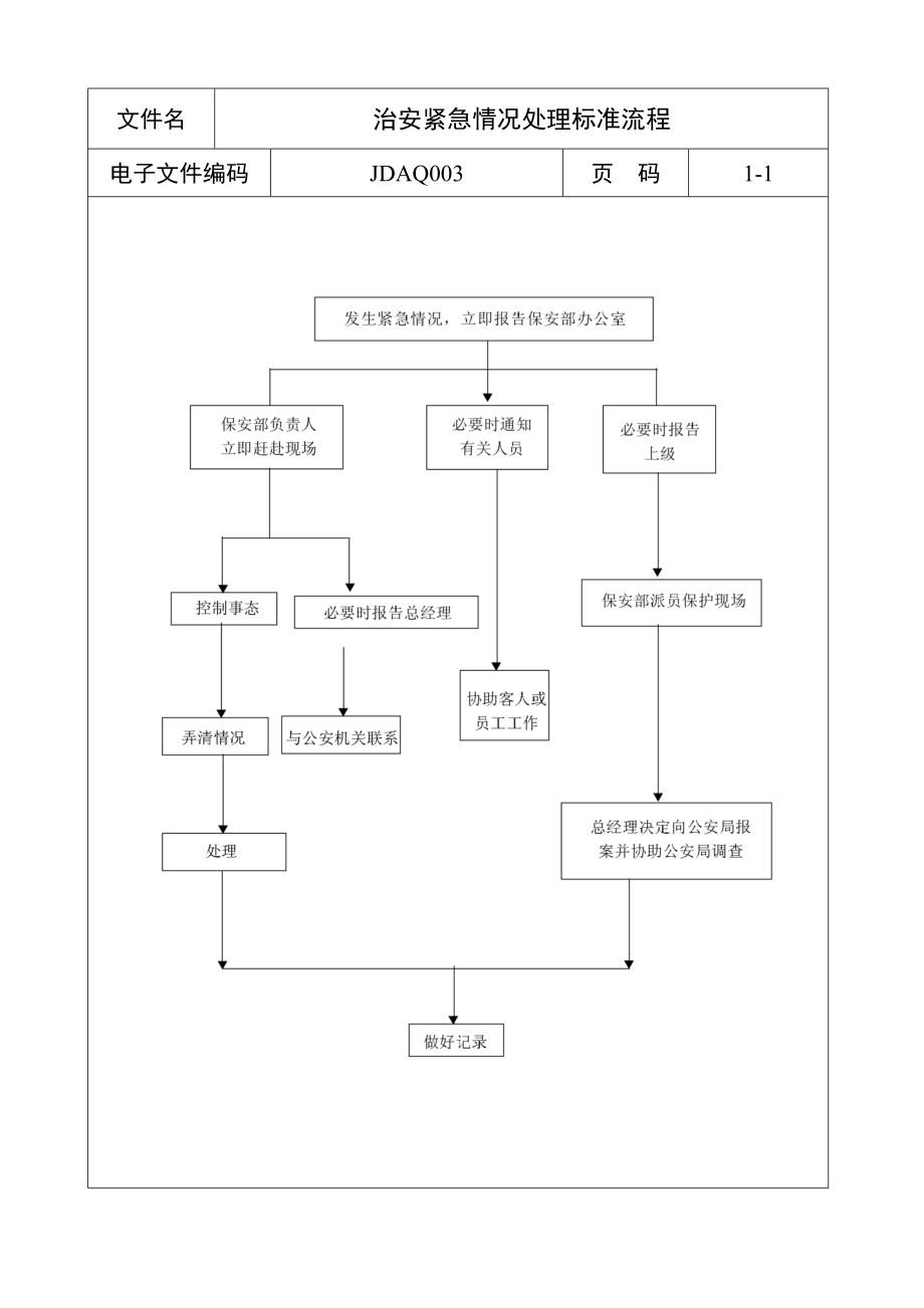 治安紧急情况处理标准流程.docx_第1页