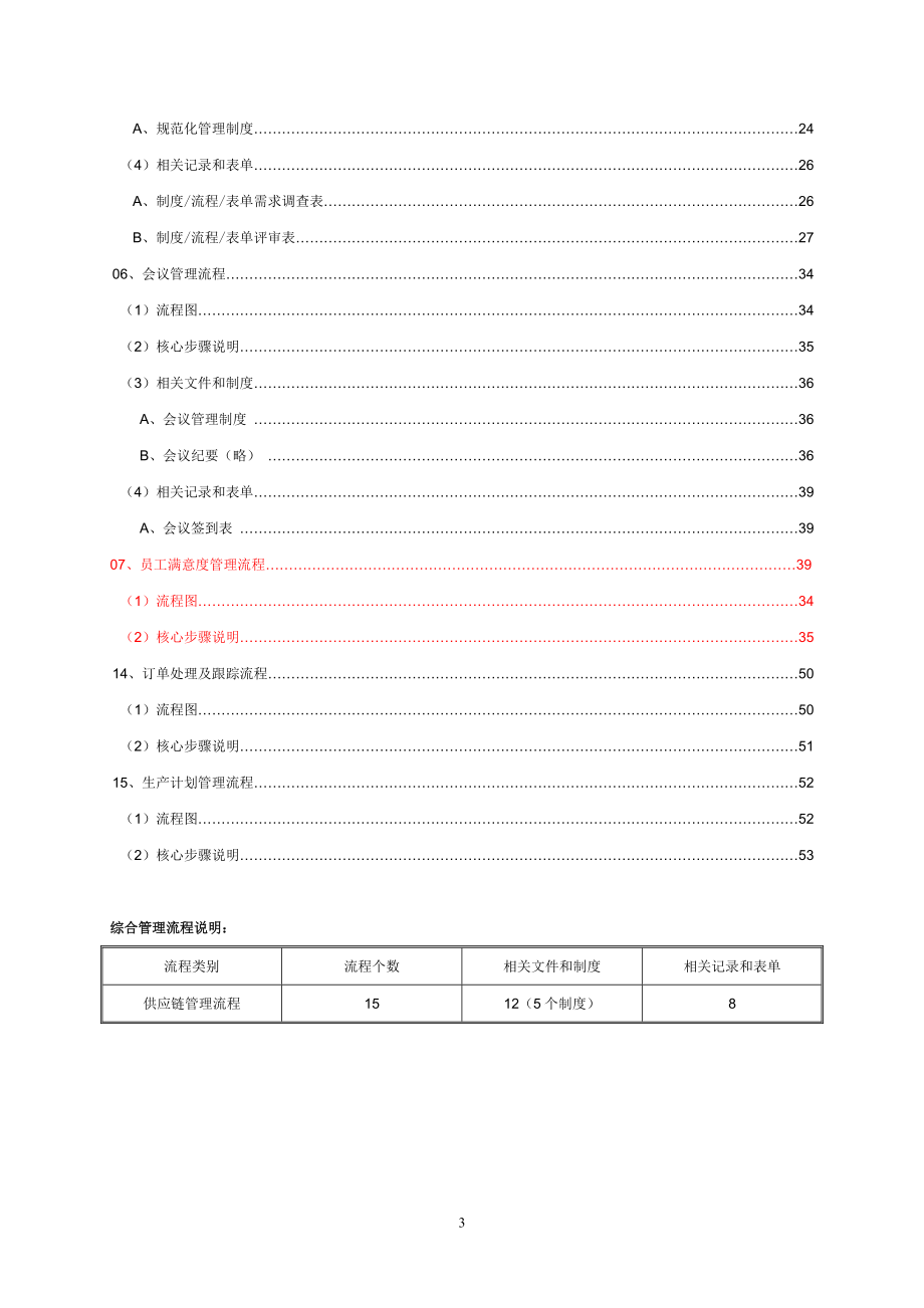 某公司综合管理流程分册.docx_第3页