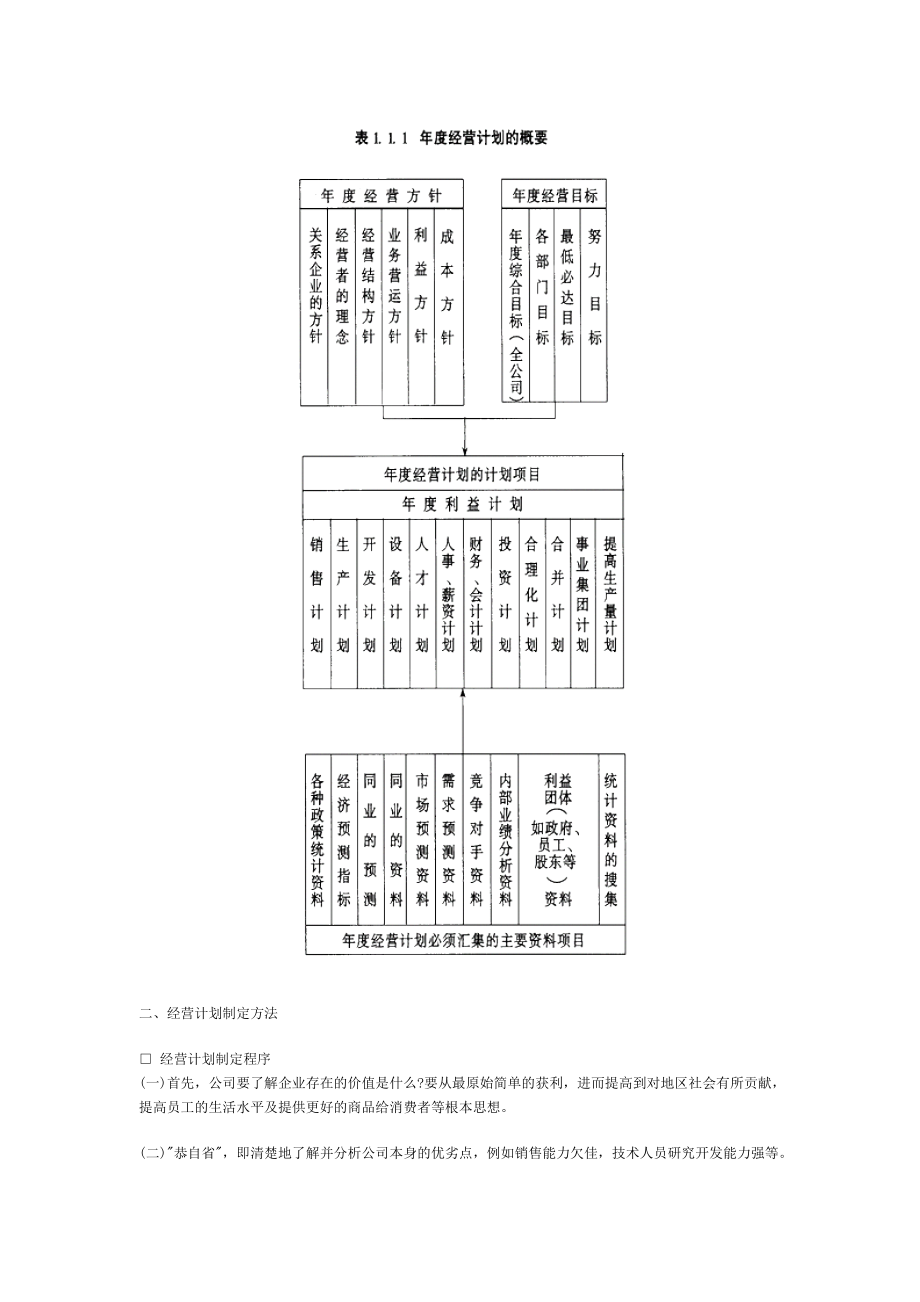 经营计划的制定方法与内容.docx_第2页