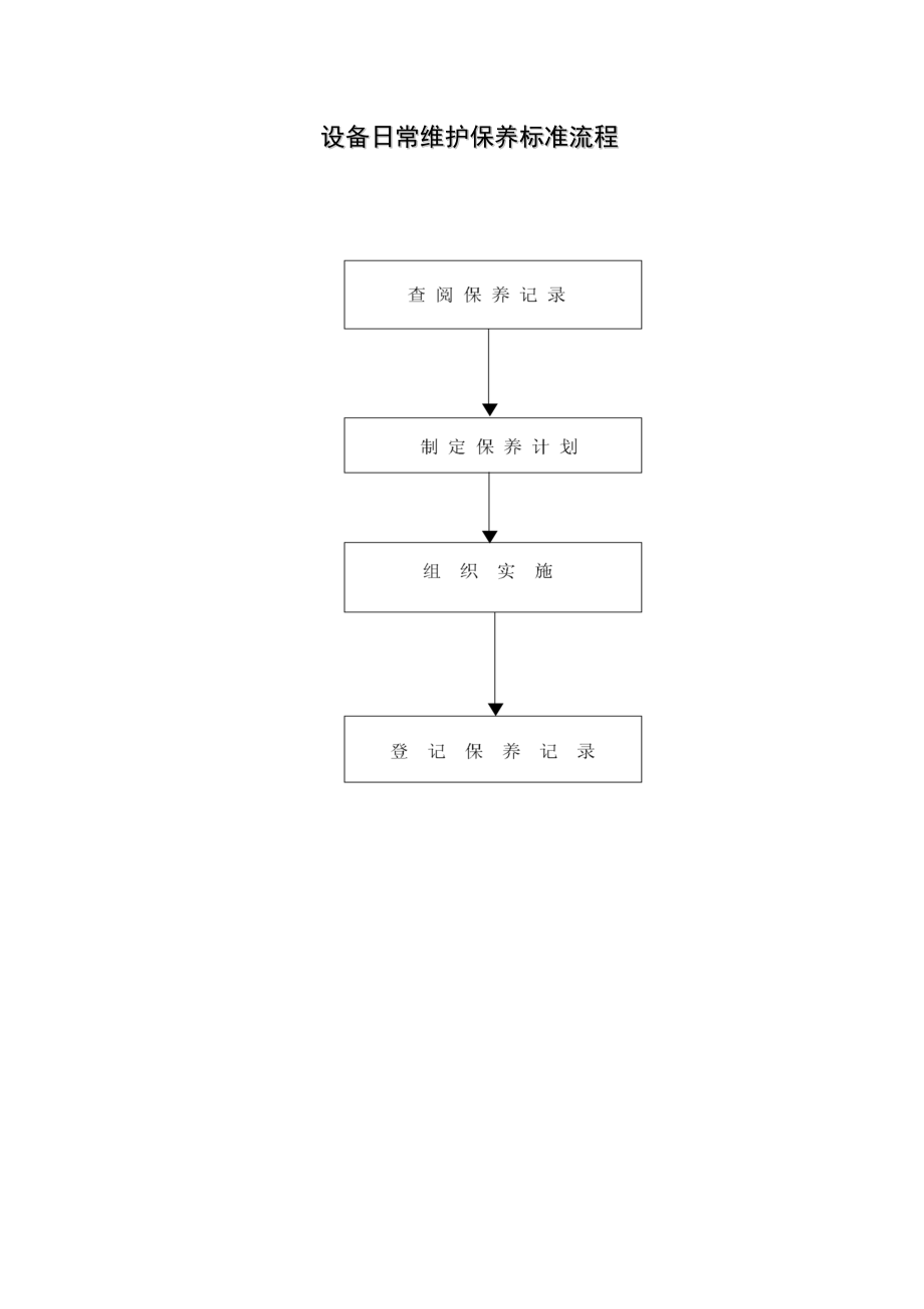 设备日常维护保养标准流程.docx_第1页