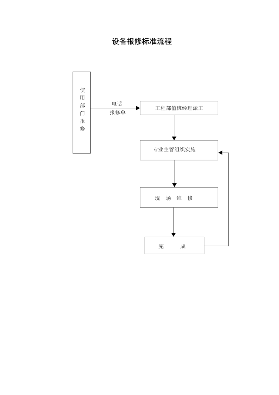 设备日常维护保养标准流程.docx_第2页