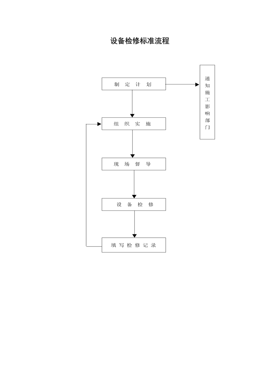 设备日常维护保养标准流程.docx_第3页