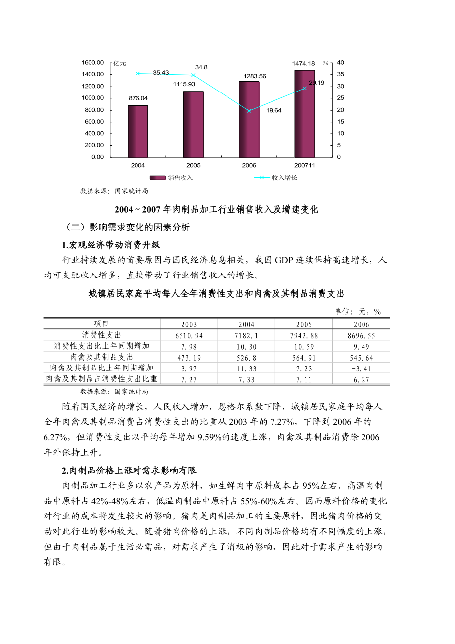 肉制品行业风险分析报告.docx_第2页