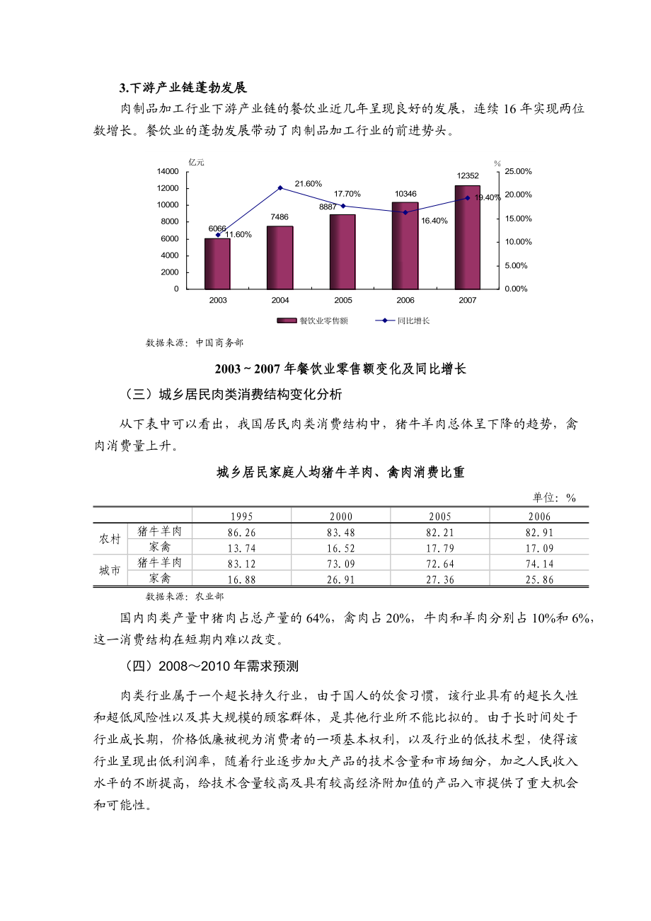 肉制品行业风险分析报告.docx_第3页