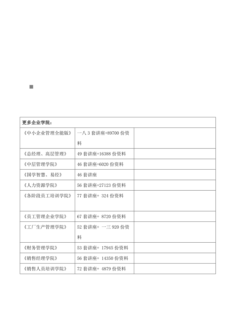 沁县年度房地产开发调查报告.docx_第1页