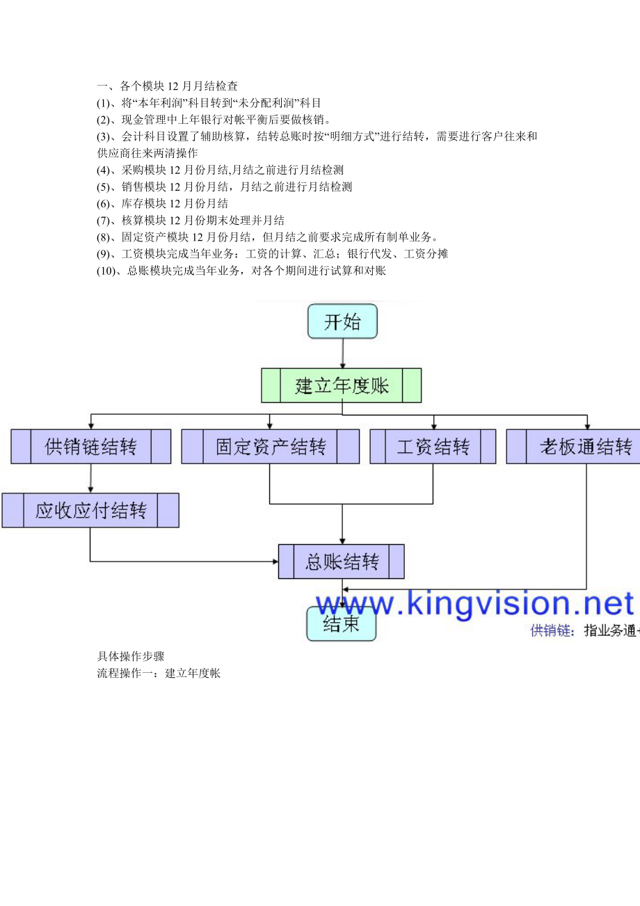 用友通T3年度结转操作流程.docx_第1页