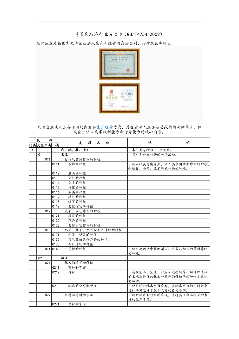 最全公司经营范围(DOC37页).doc_第1页