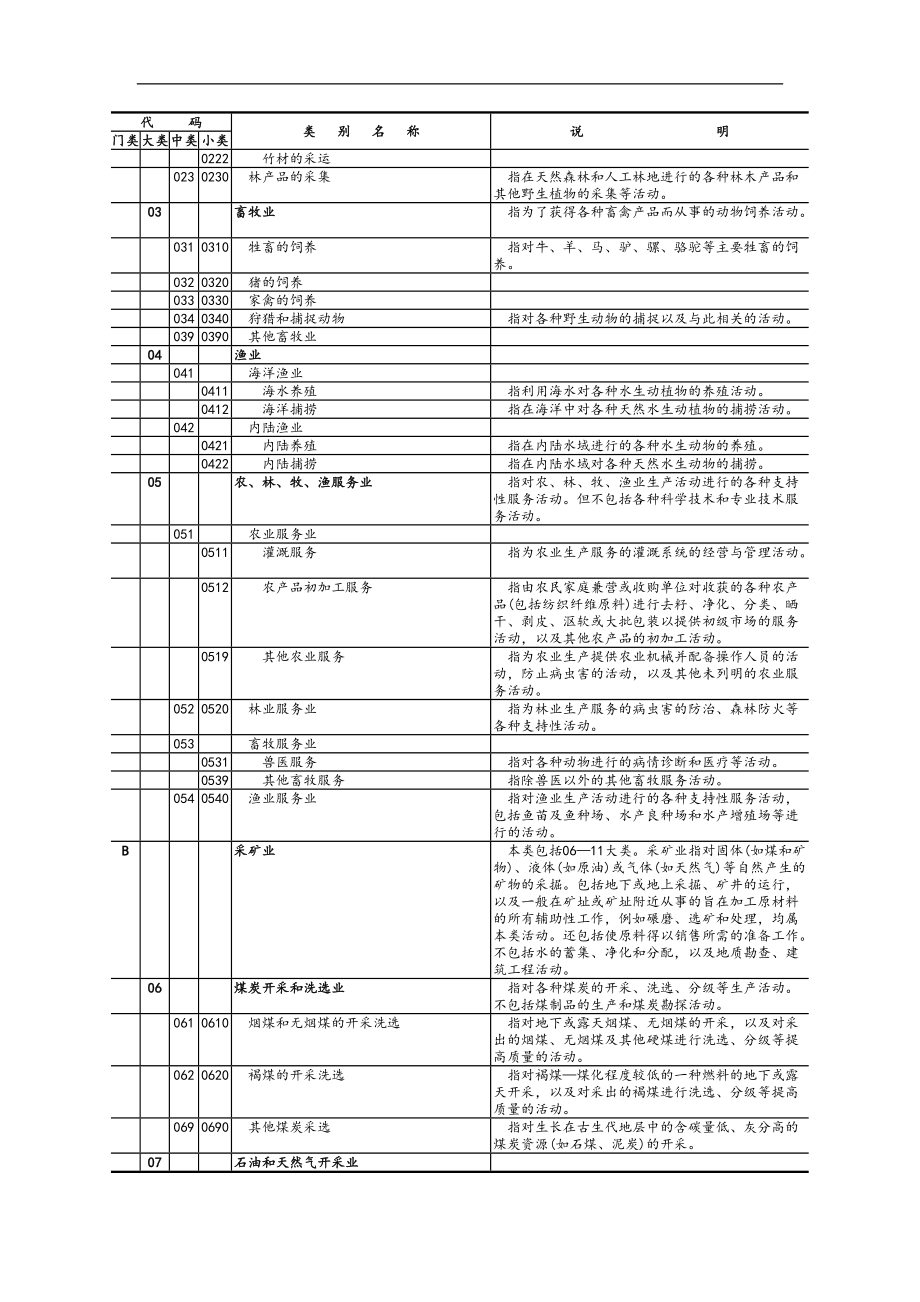 最全公司经营范围(DOC37页).doc_第2页