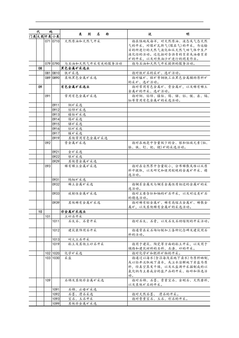 最全公司经营范围(DOC37页).doc_第3页