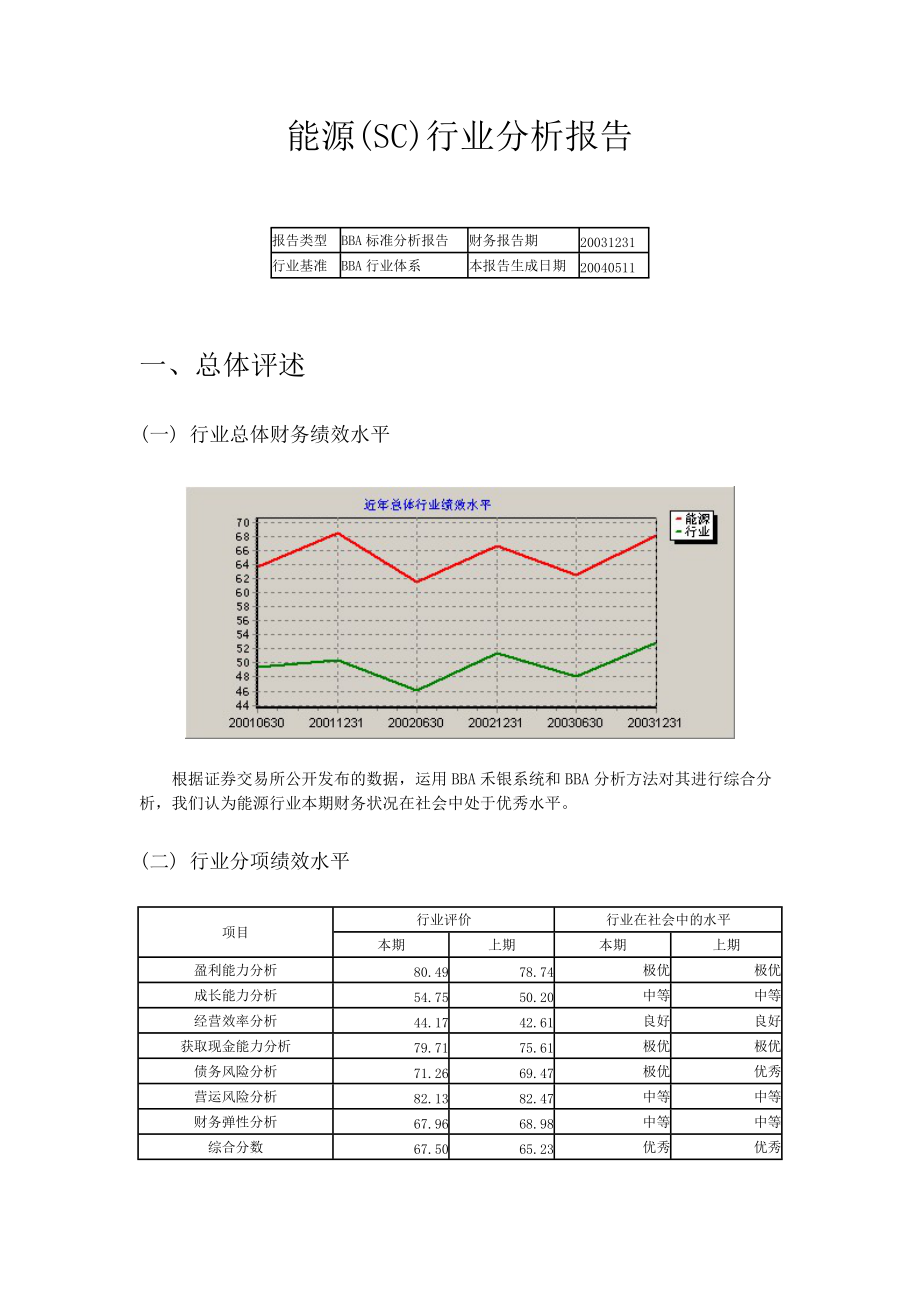 能源行业的分析报告.docx_第1页