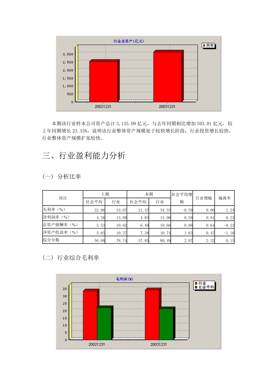 能源行业的分析报告.docx_第3页