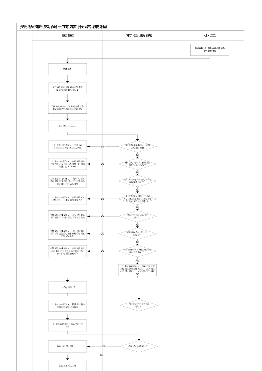 天猫新风尚商品报名流程 (1).docx_第2页